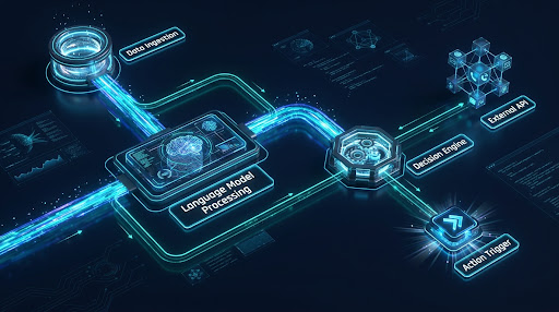 AI agent builder canvas visualization